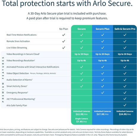 Arlo Pro 4 Spotlight WiFi Security & Surveillance Camera, Black - Certified Refurbished