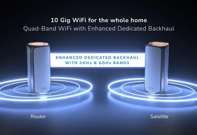 Netgear Orbi 970 Quad-Band WiFi 7 Mesh System, 27Gbps, 10000 sq.ft. Coverage, 200 Devices, Router + 2 Satellites - Certified Refurbished