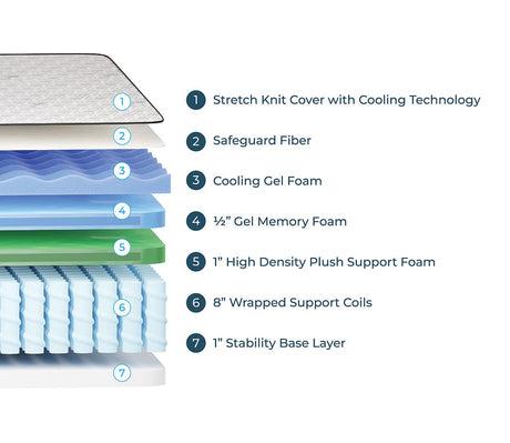 Wolf Mattress Twin 11-Inch Luna Memory Foam Hybrid Mattress, Plush Comfort, Medium Firm, Cool Touch, Anti-Microbial w/ Pocketed Coil System