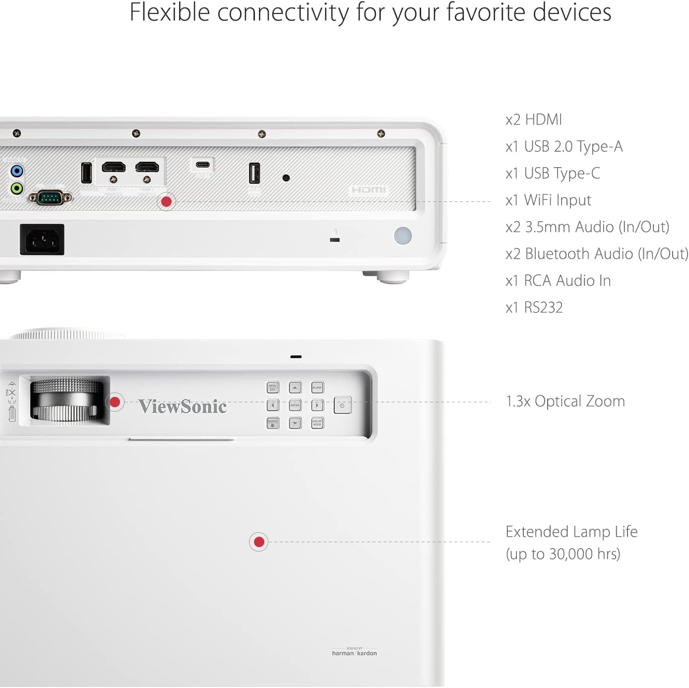 ViewSonic 1080p Short Throw Projector with 2300 ANSI Lumens - C Grade Refurbished