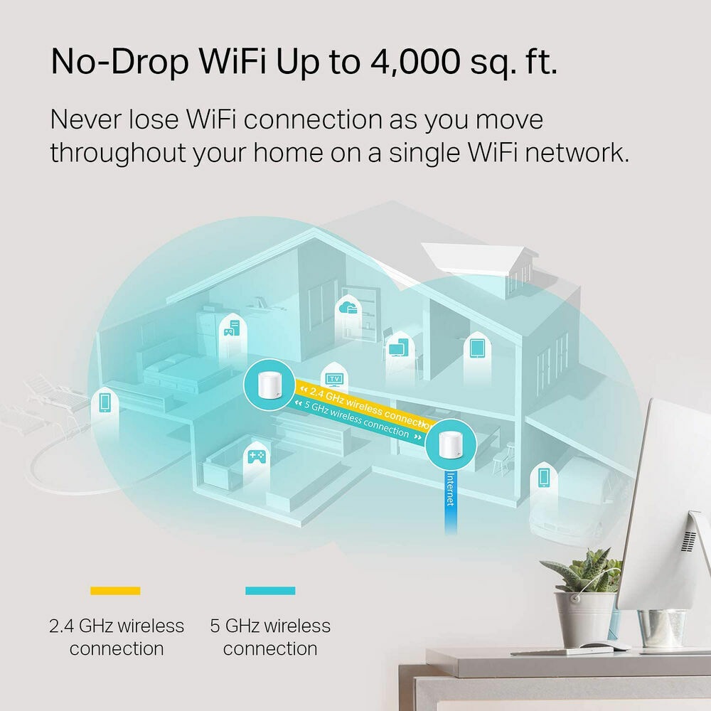TP-LINK Deco-W3600-2PK AX1800 Dual-Band Whole Home Mesh Wi-Fi 6 System, 2-Pack - Certified Refurbished